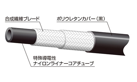 3450シリーズ（導電性ポリマー構造タイプ）の構成素材