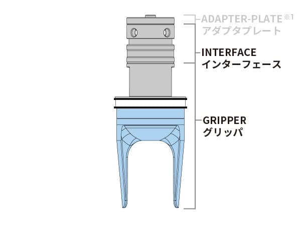 食品ハンドリング用ロボットハンドの仕様と性能