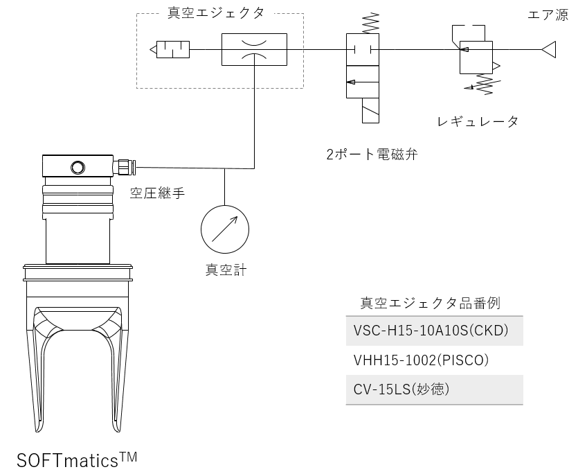 配管レイアウト例