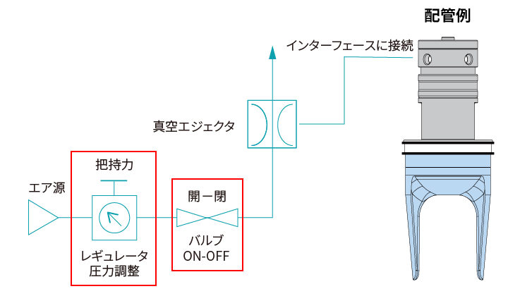 シンプルな機構