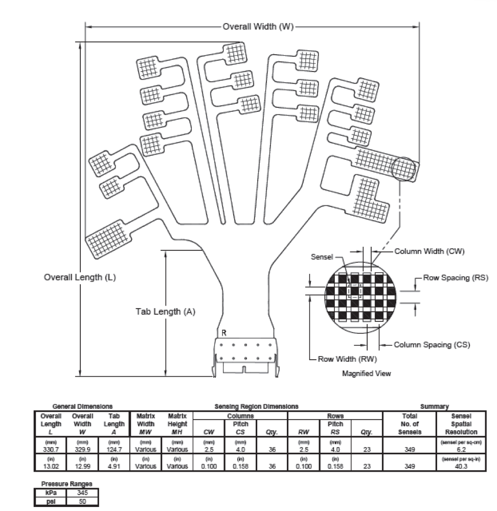 把持圧分布測定システム センサシート 4256E 仕様