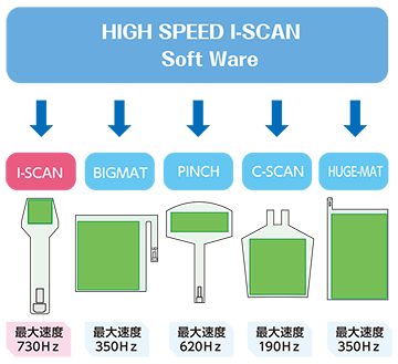 豊富なセンサシート形状