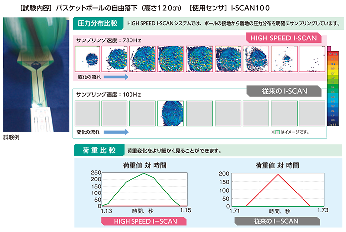 専用ソフトウェアから見た圧力分布の表示例