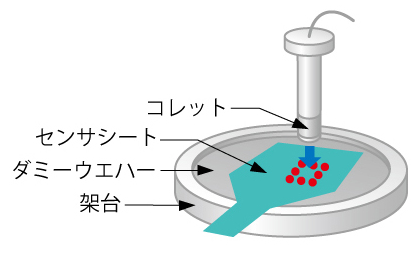 ダイボンディング圧力分布測定