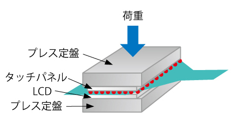 液晶・タッチパネル関連はこんなところで使われています