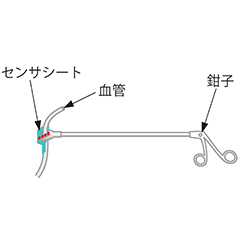 鉗子の挟み圧測定