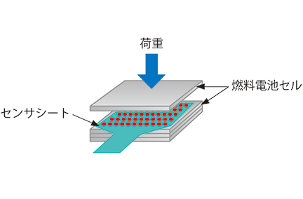 リチウムイオン電池、セル、スタック、積層プレス