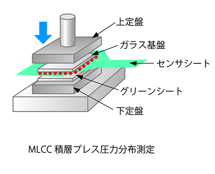 MLCC積層プレス圧力分布測定