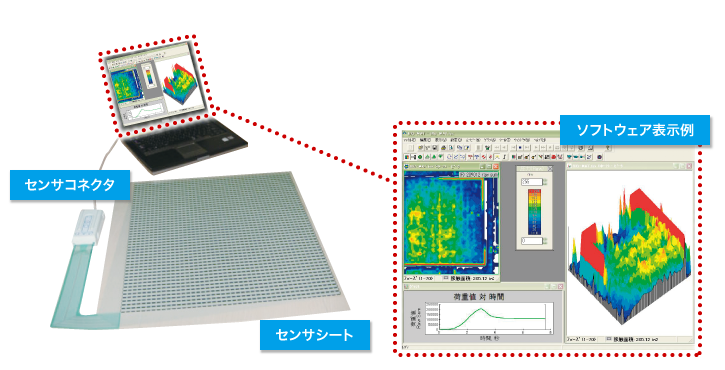 大面積用圧力分布測定システム BIG-MAT HUGE-MAT