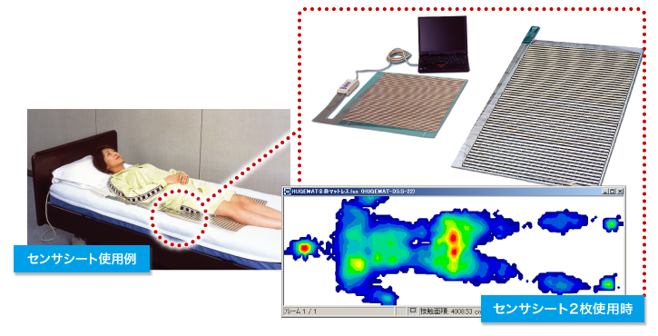 体圧分布測定システム BPMSシステム